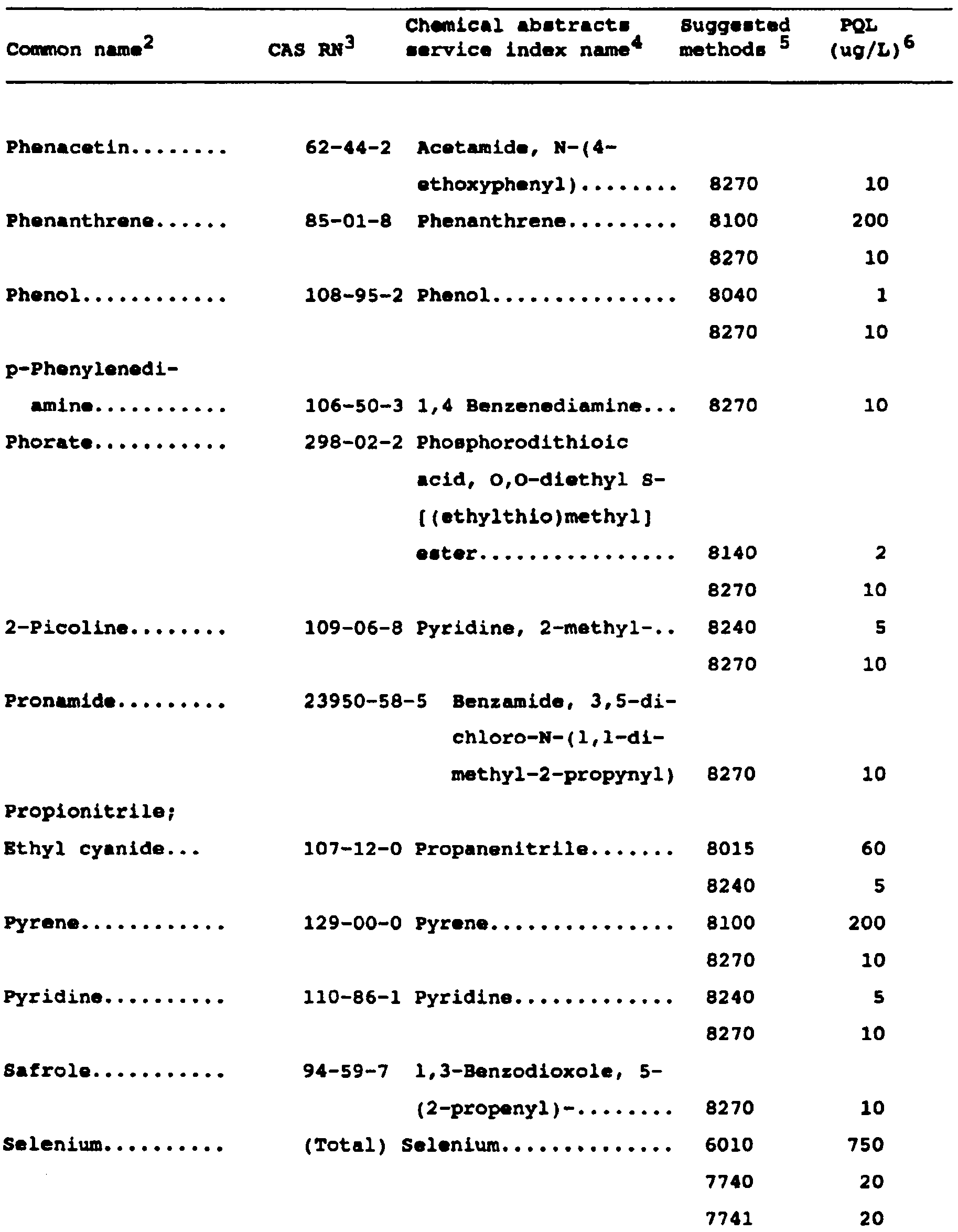 Image 21 within Appendix IX. -Ground Water Monitoring List